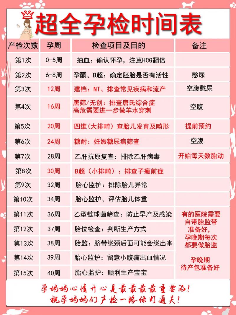 孕妇都要做哪些检查