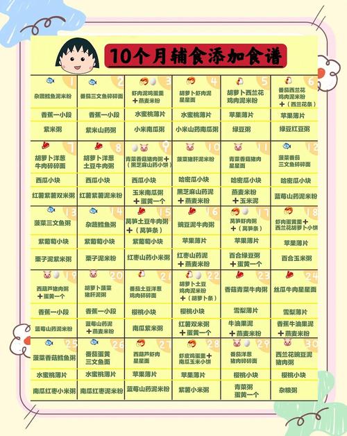 上海代生咨询机构:宝宝10个月辅食