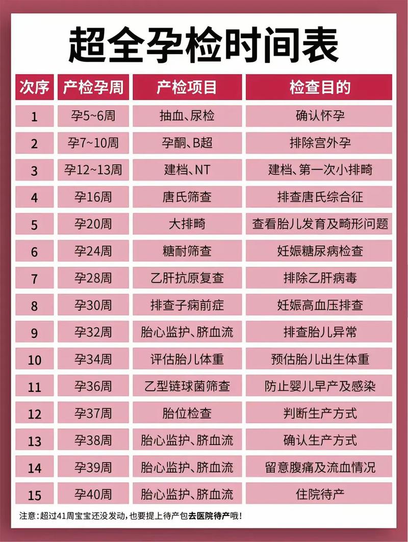上海代生中心:孕妇生化检查是什么